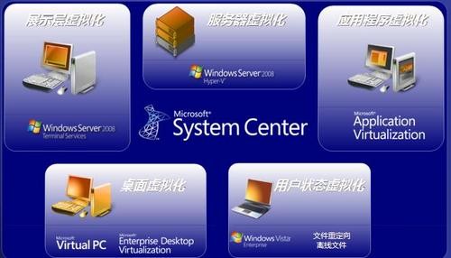 微软VMware虚拟化产品瞄准中小企业市场定位及应用软件服务新路径