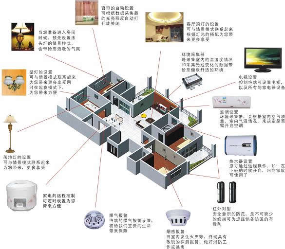 智能家居普及下，家庭影音系统如何成为基础服务？