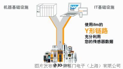 数字化饮品加工厂的神奇四重奏 应用软件服务如何重塑生产智造